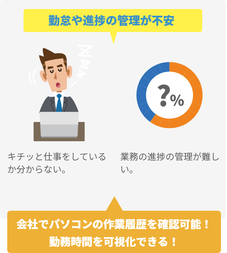 会社でパソコンの作業履歴を確認可能！勤務時間を火しかできる！