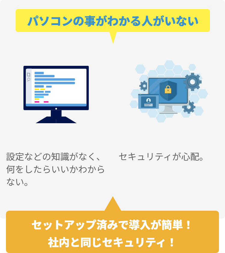 セットアップ済みで導入が簡単！車内と同じセキュリティ！